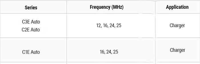 Aker Product and Frequency Table