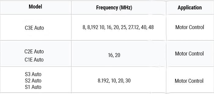 Aker Product and Frequency Table